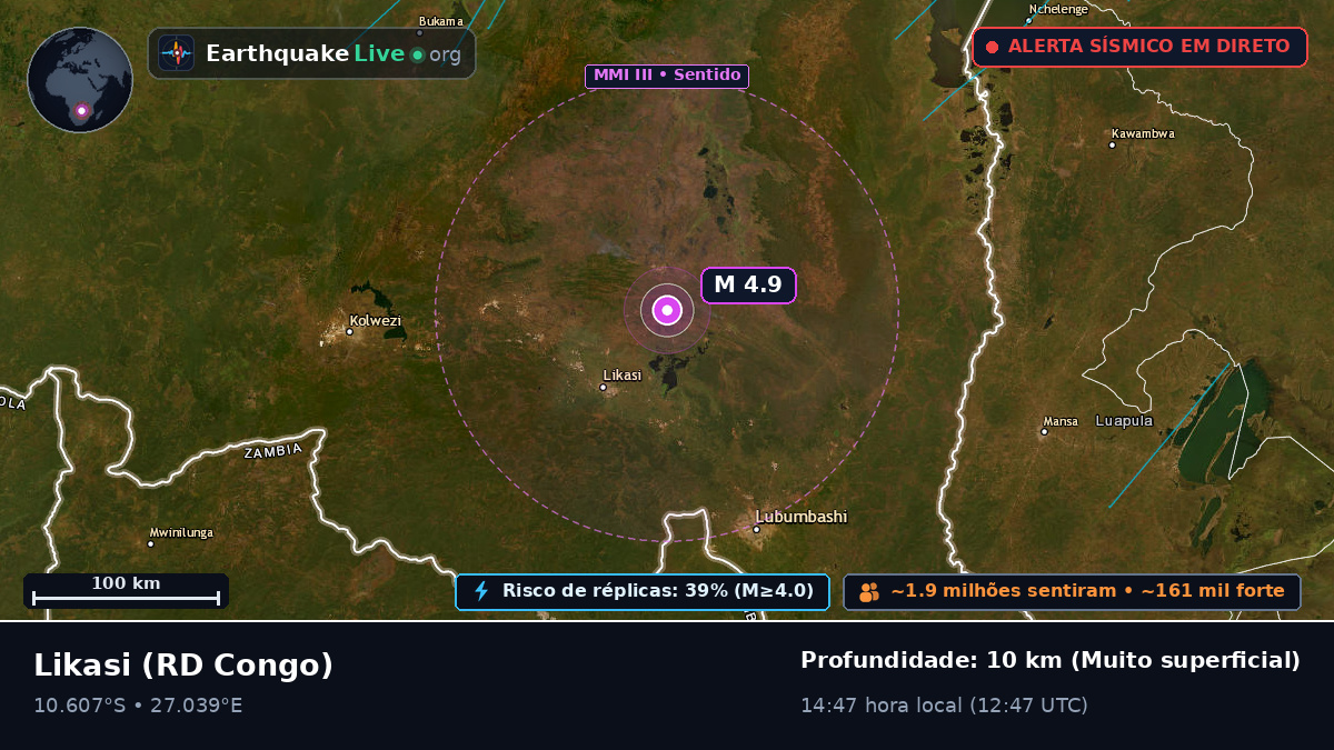Katanga, RD Congo