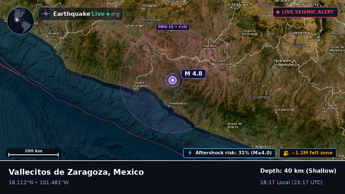 Michoacán, Mexico