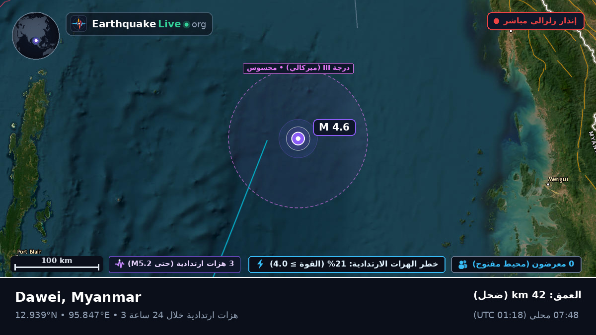 المحيط الهندي (Myanmar)