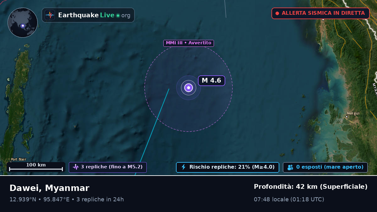 Oceano Indiano (Myanmar)