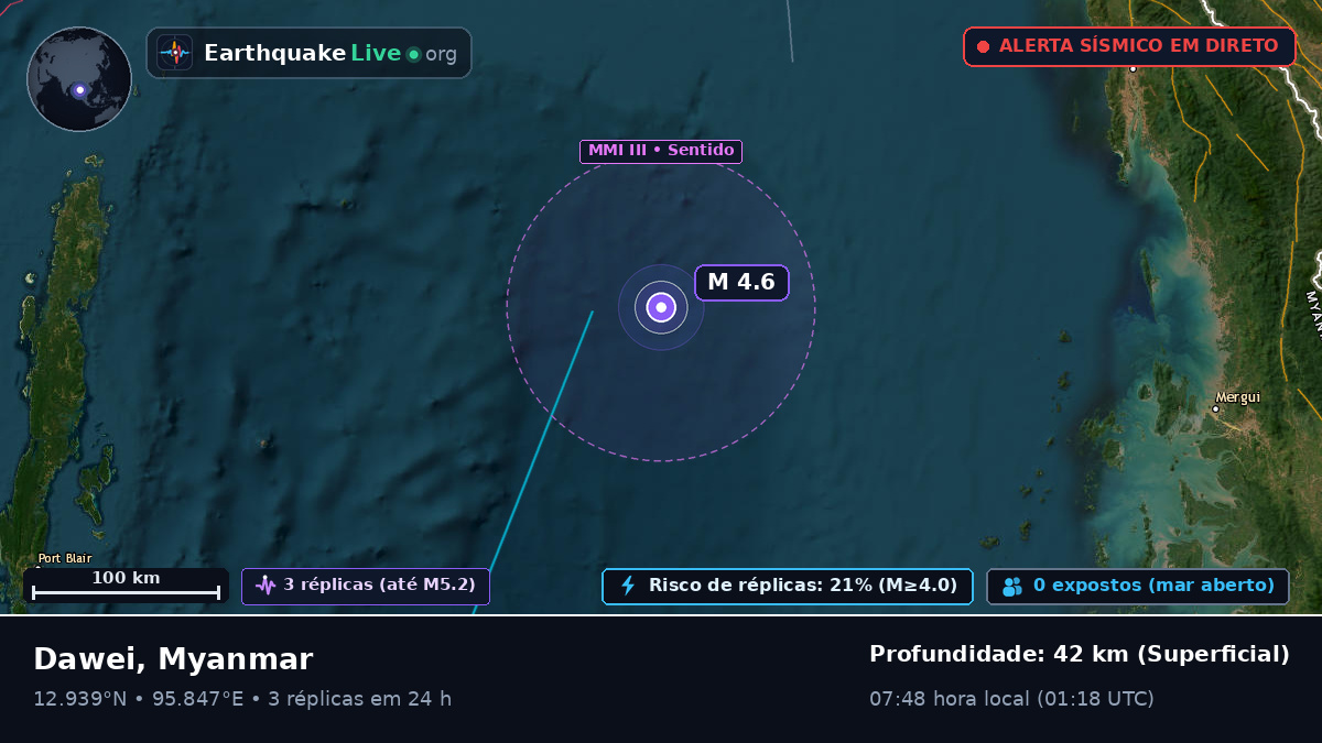 Oceano Índico (Myanmar)