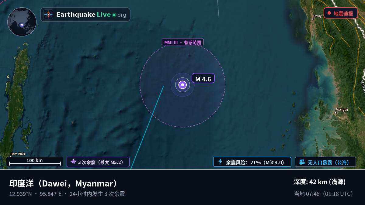 印度洋 (Myanmar)