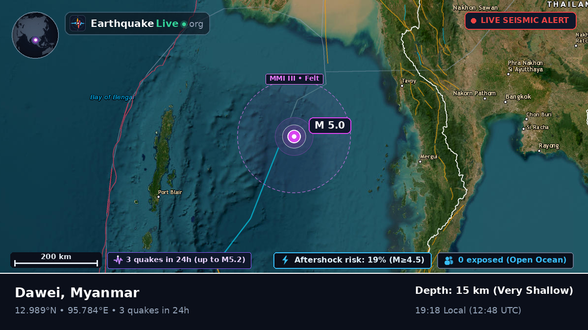 Indian Ocean (Myanmar)