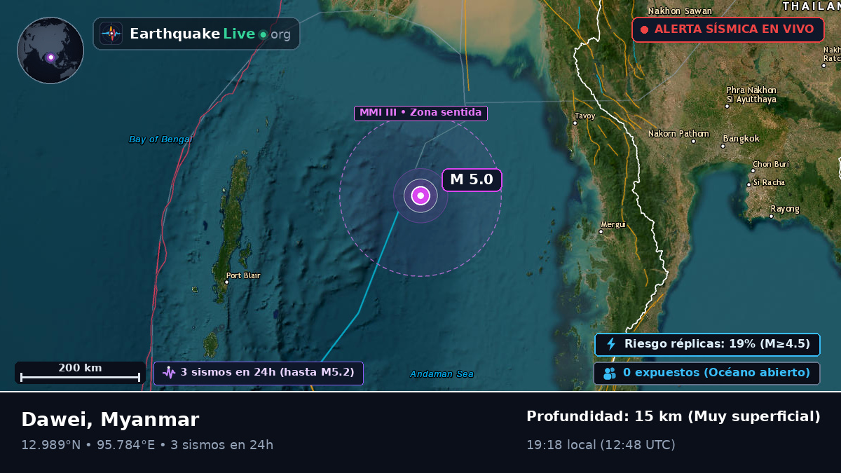 Océano Índico (Myanmar)