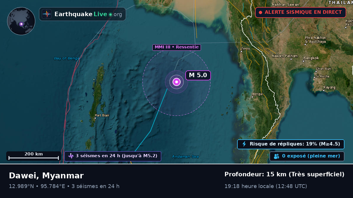 Océan Indien (Myanmar)