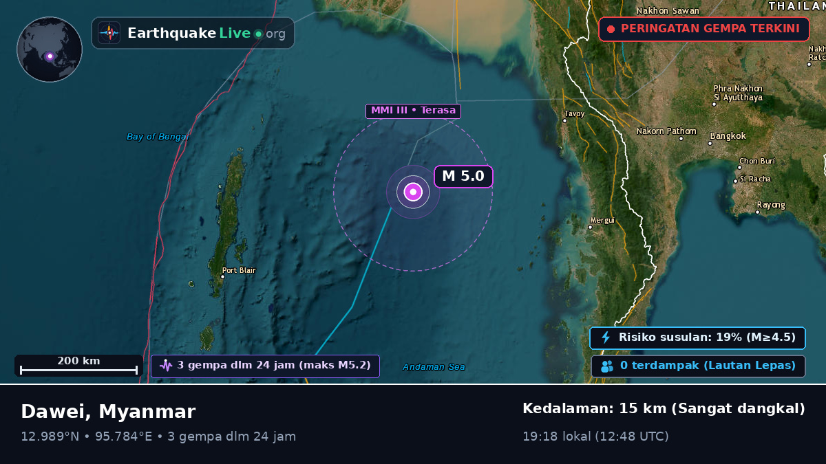 Samudra Hindia (Myanmar)