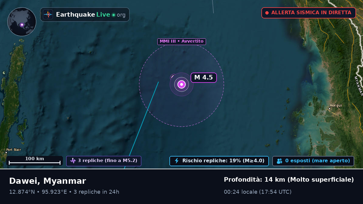 Oceano Indiano (Myanmar)