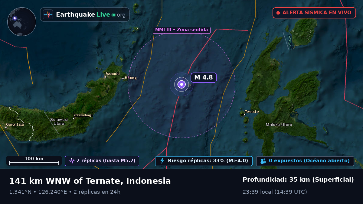 Mar de Molucas (Indonesia)