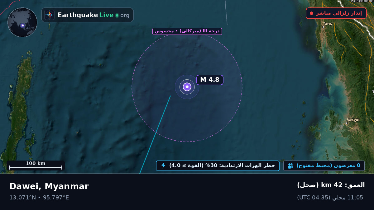 المحيط الهندي (Myanmar)