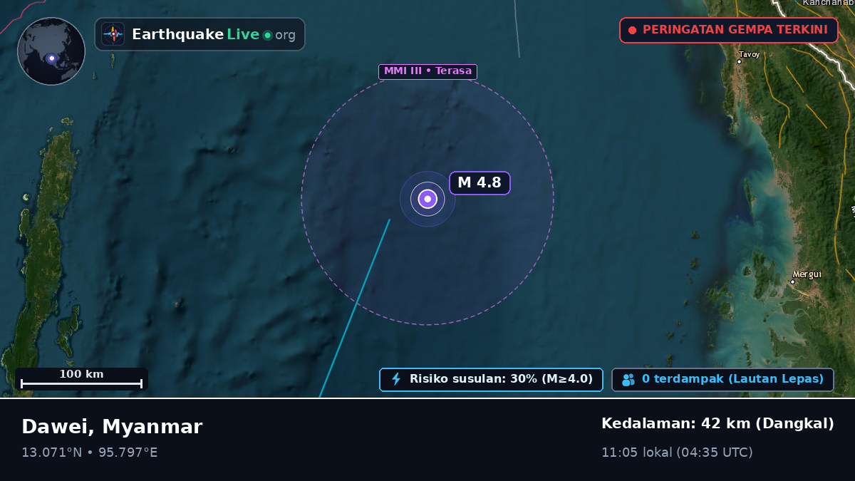 Samudra Hindia (Myanmar)