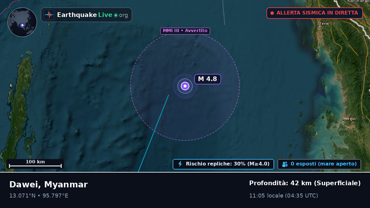 Oceano Indiano (Myanmar)