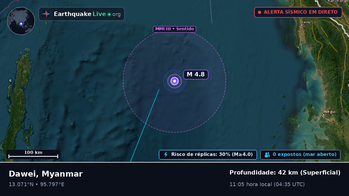 Oceano Índico (Myanmar)