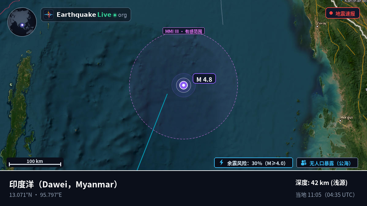 印度洋 (Myanmar)