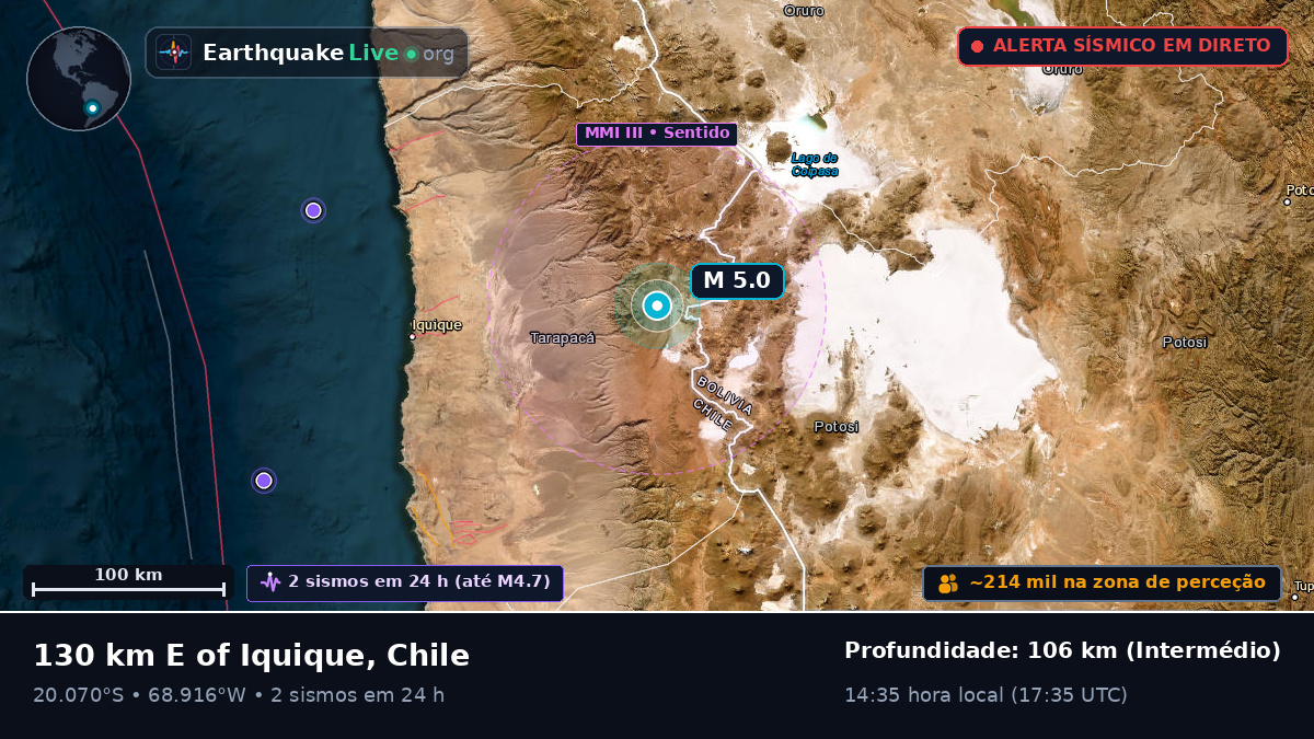 Tarapacá, Chile
