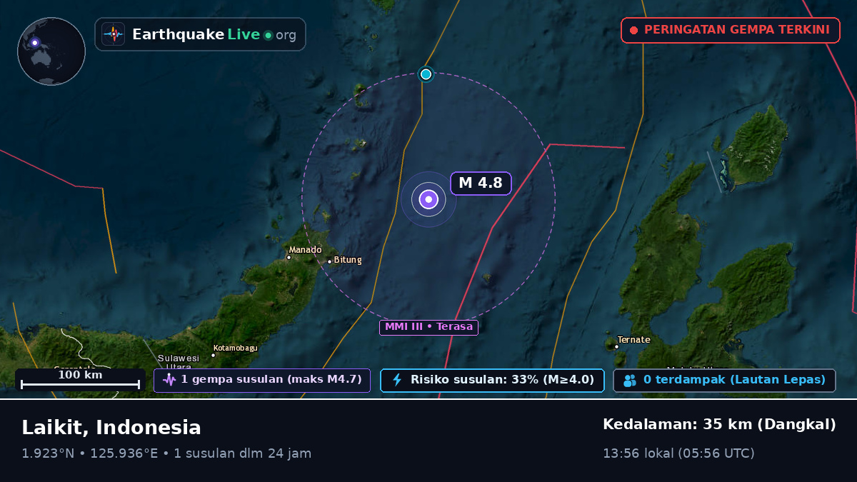 Laut Maluku (Indonesia)
