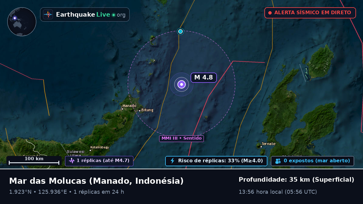 Mar das Molucas (Indonésia)