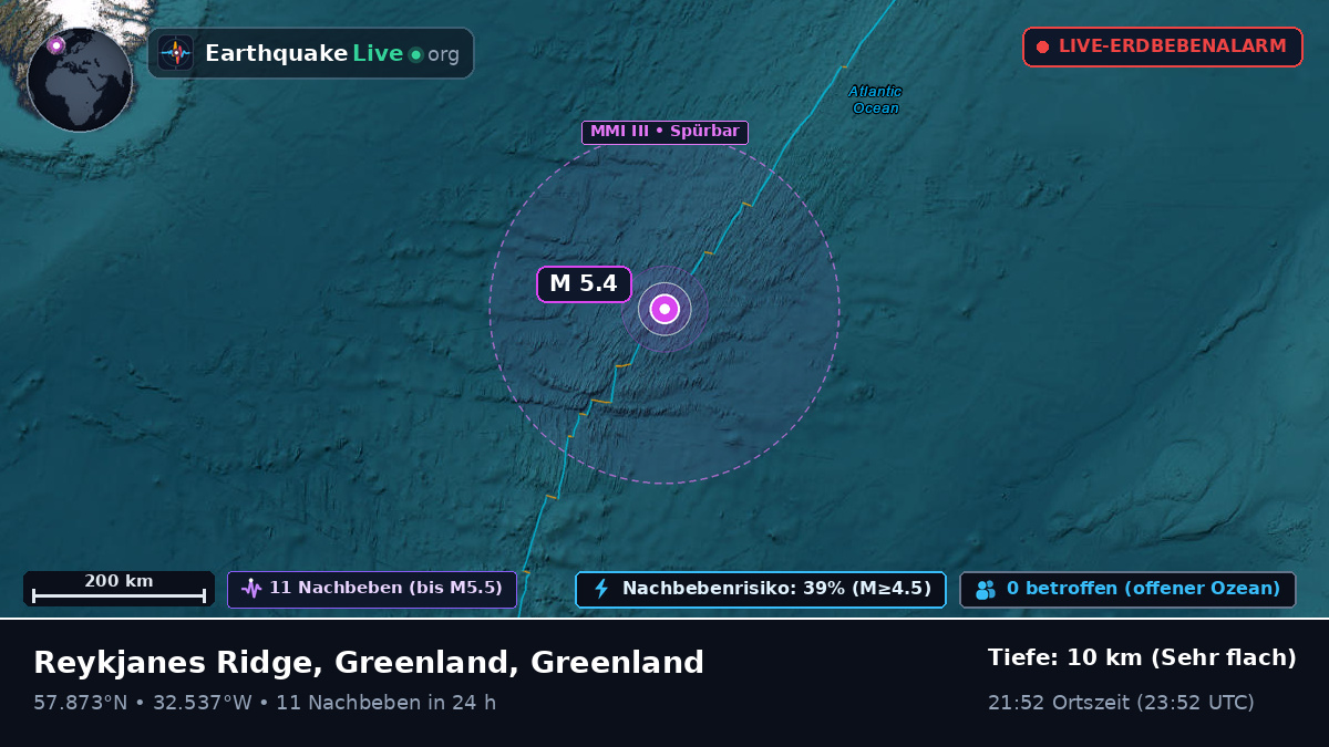 Nordatlantik (Greenland)