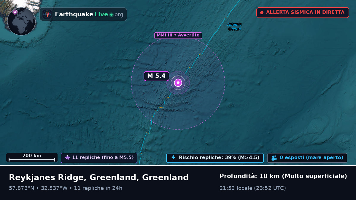 Oceano Atlantico settentrionale (Greenland)