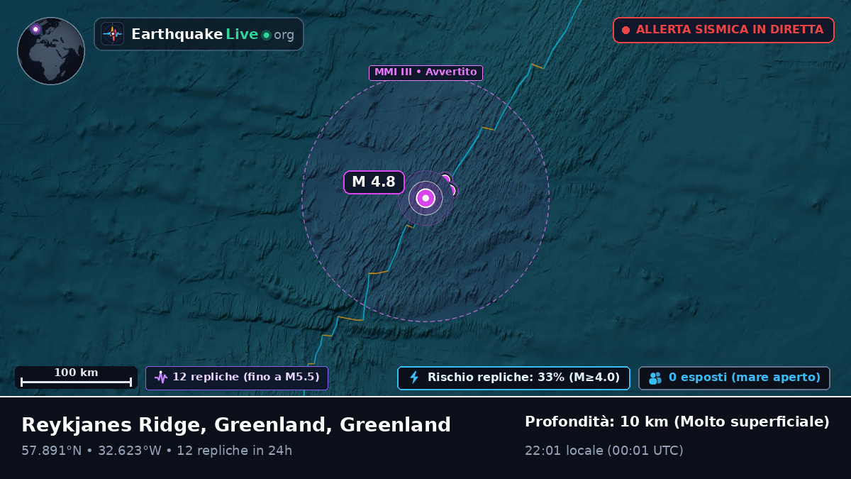 Oceano Atlantico settentrionale (Greenland)