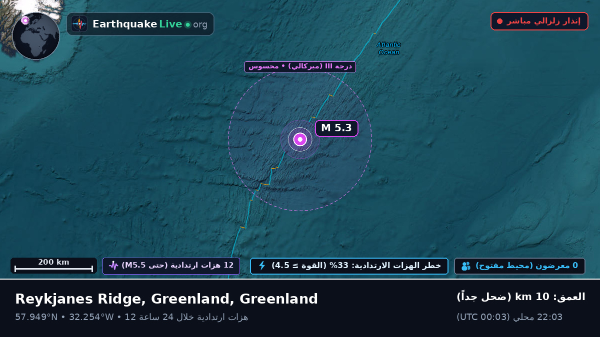 شمال المحيط الأطلسي (Greenland)