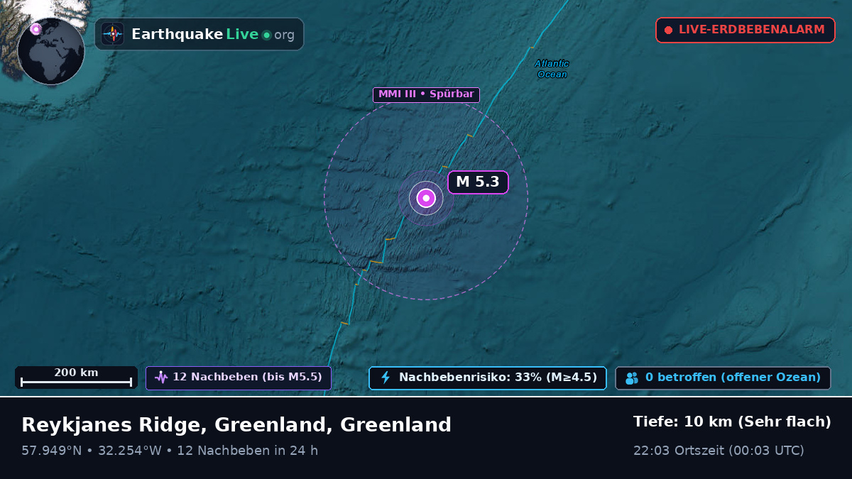Nordatlantik (Greenland)