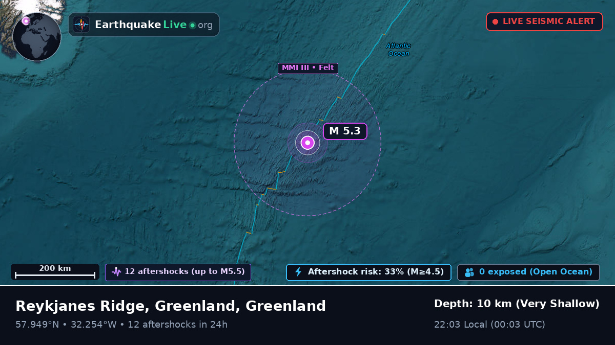 North Atlantic Ocean (Greenland)