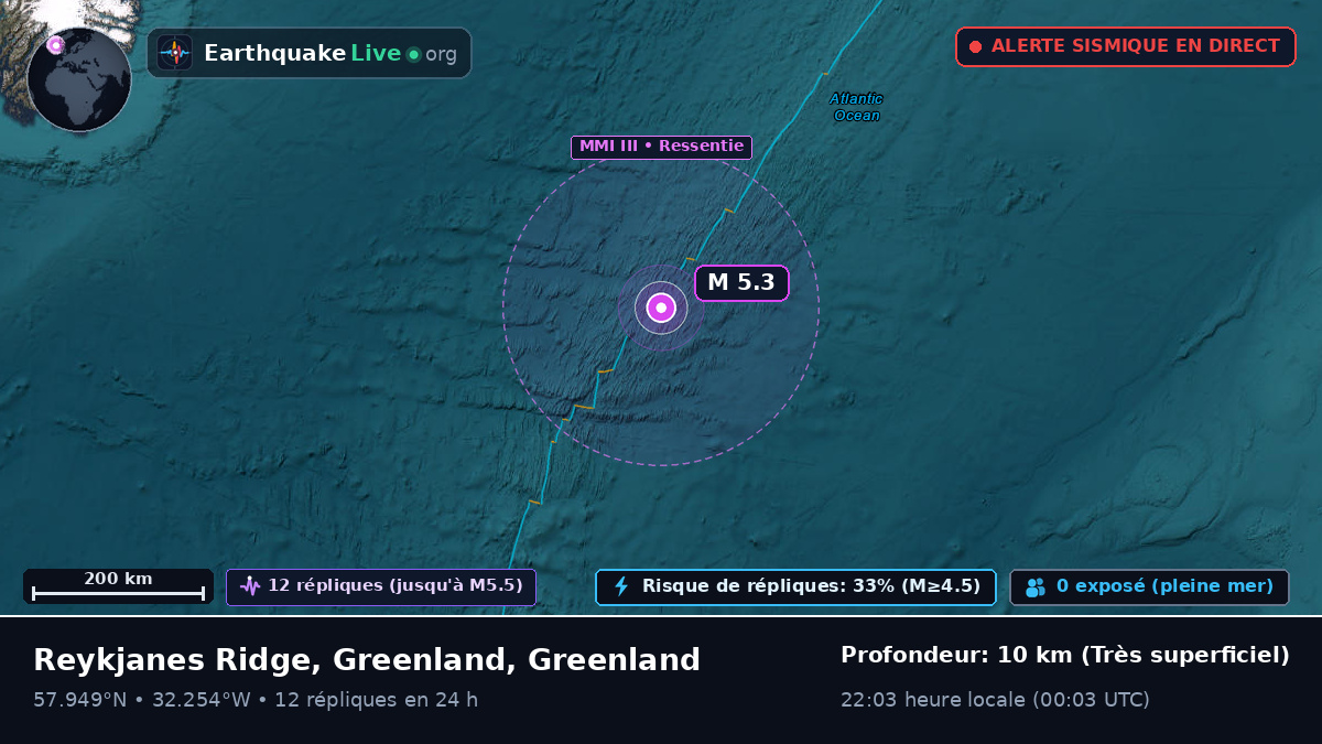 Océan Atlantique Nord (Greenland)