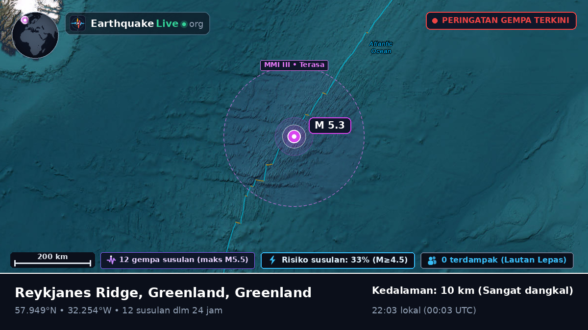 Samudra Atlantik Utara (Greenland)