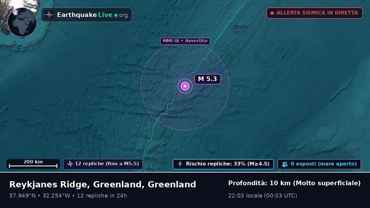 Oceano Atlantico settentrionale (Greenland)