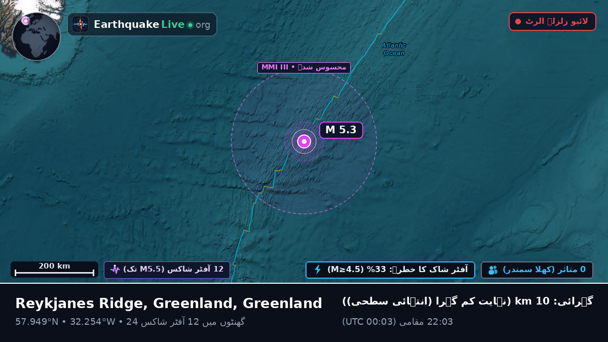 شمالی بحر اوقیانوس (Greenland)