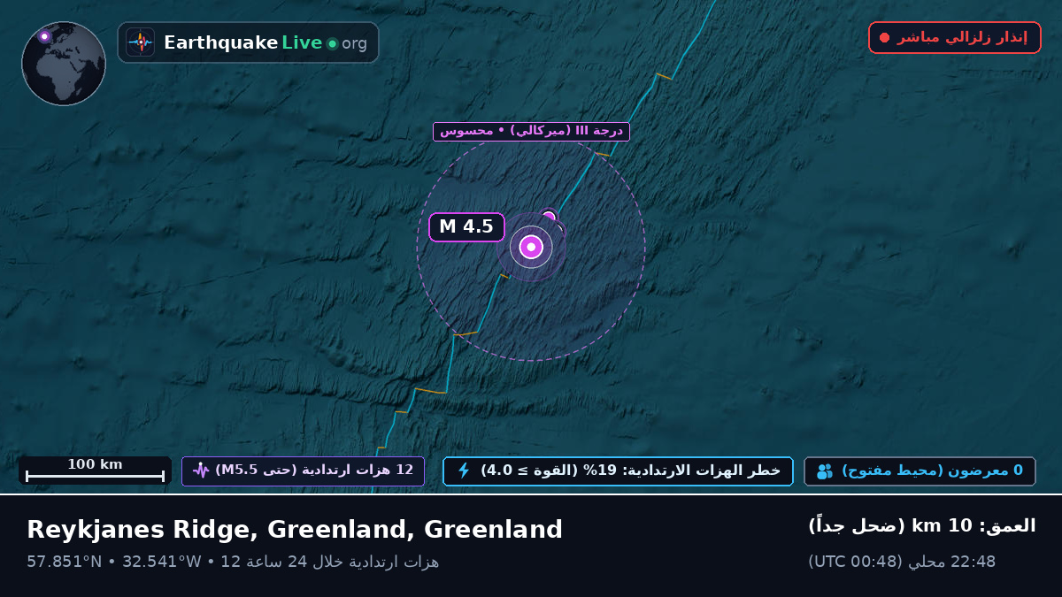 شمال المحيط الأطلسي (Greenland)