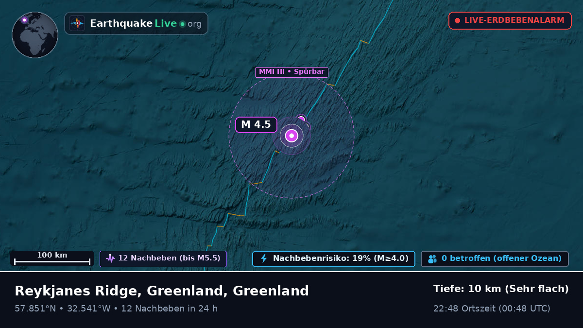 Nordatlantik (Greenland)