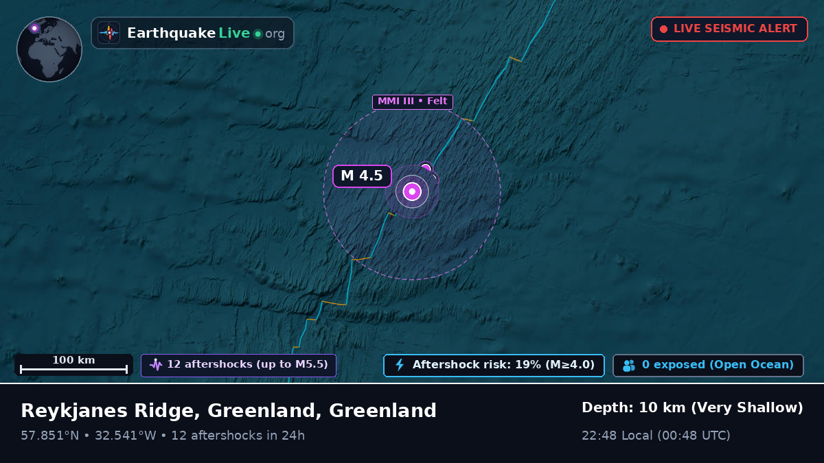 North Atlantic Ocean (Greenland)