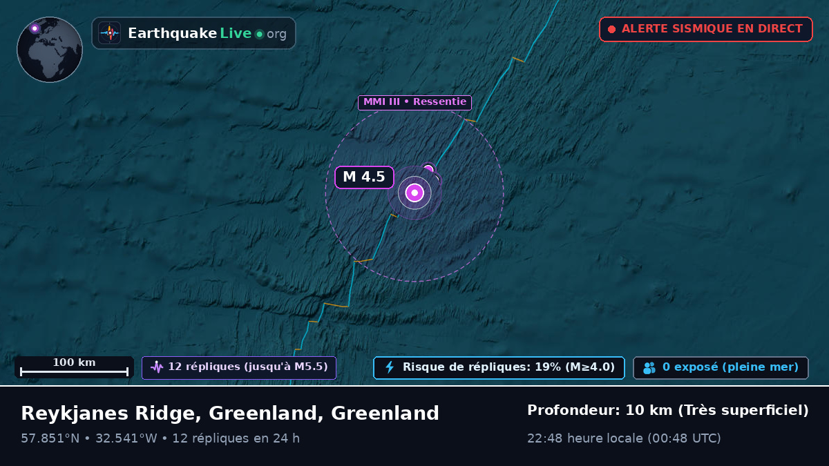 Océan Atlantique Nord (Greenland)