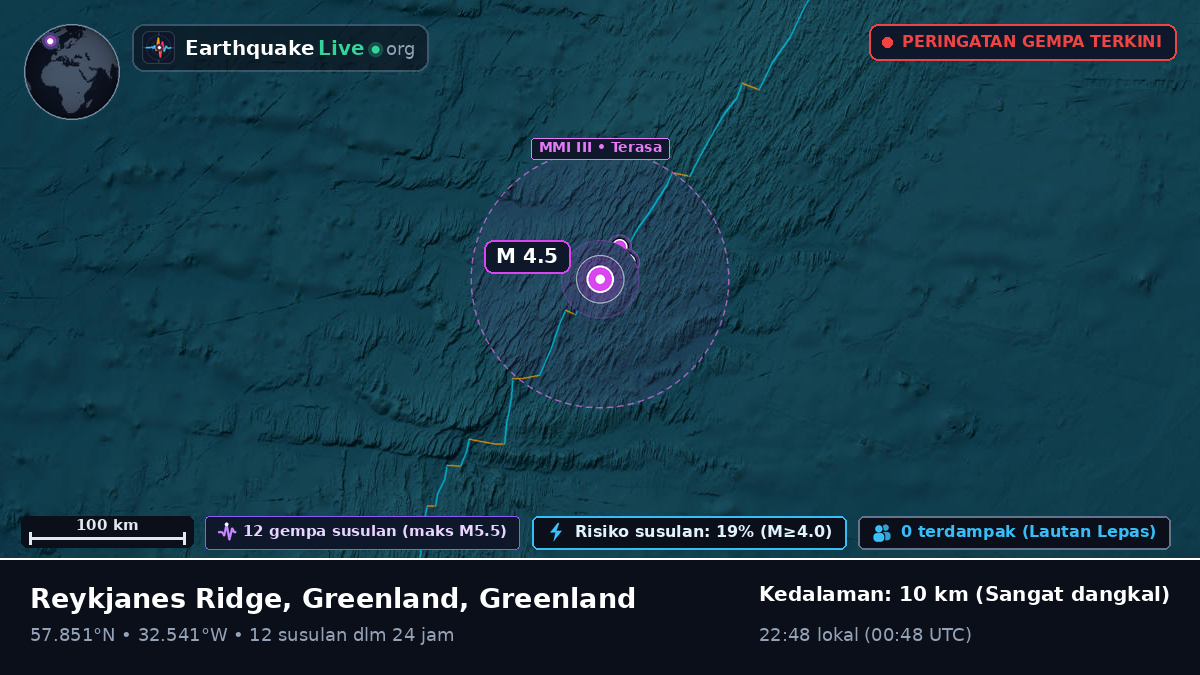 Samudra Atlantik Utara (Greenland)