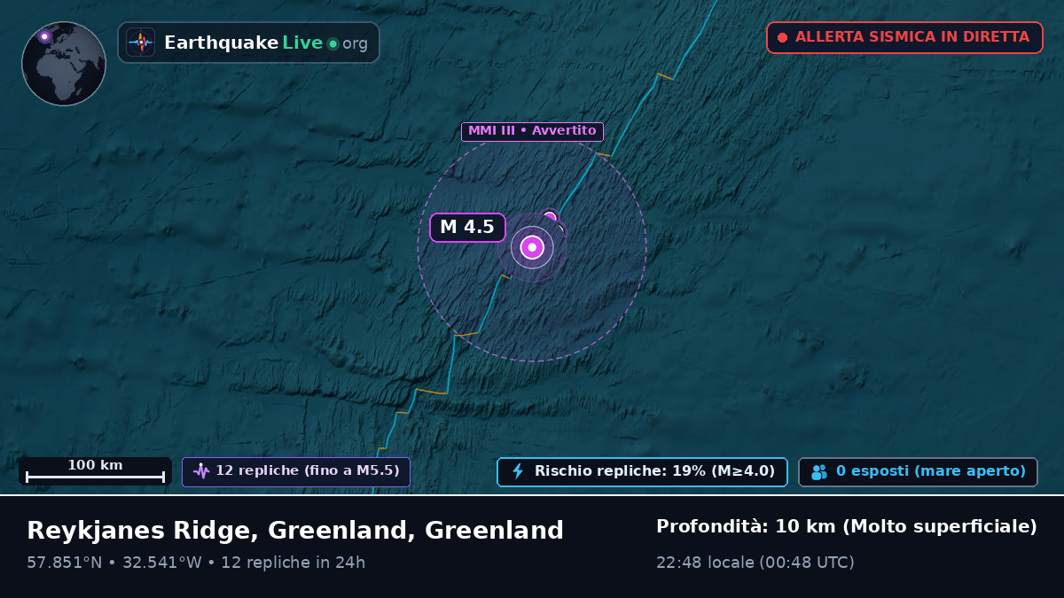 Oceano Atlantico settentrionale (Greenland)
