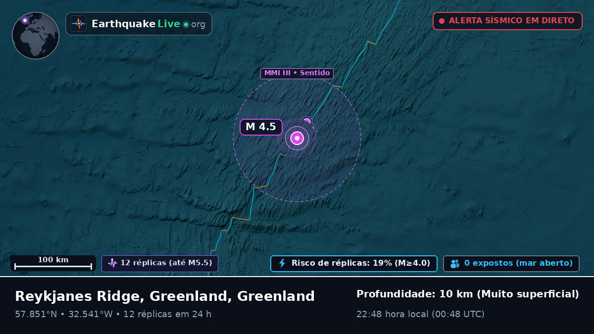 Oceano Atlântico Norte (Greenland)