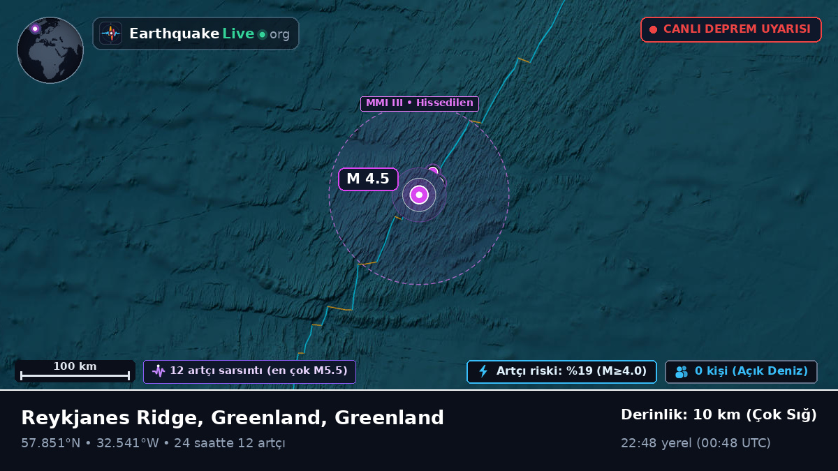 Kuzey Atlantik Okyanusu (Greenland)