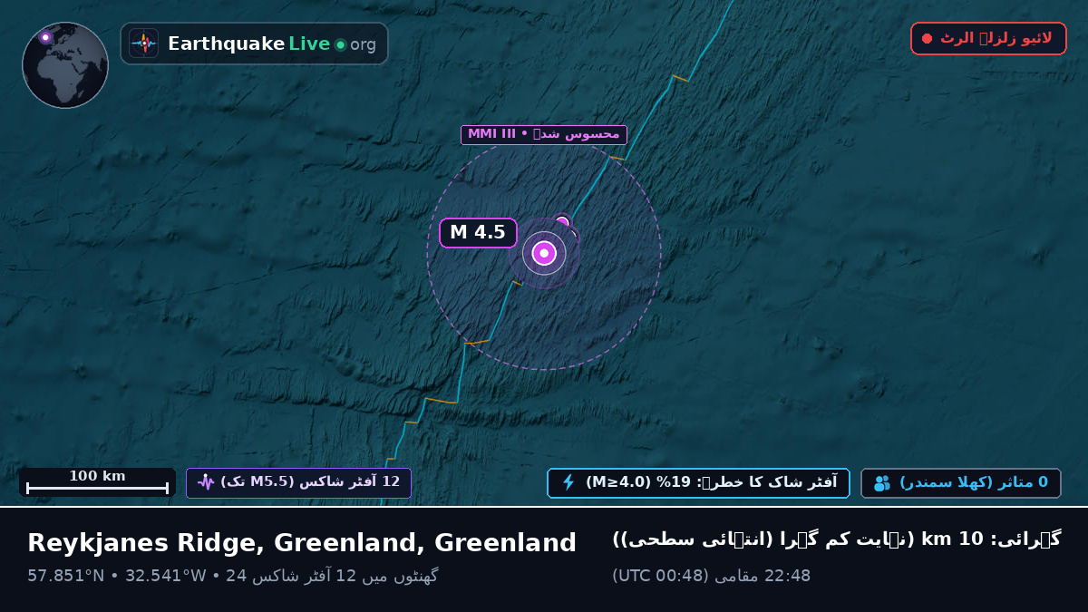 شمالی بحر اوقیانوس (Greenland)