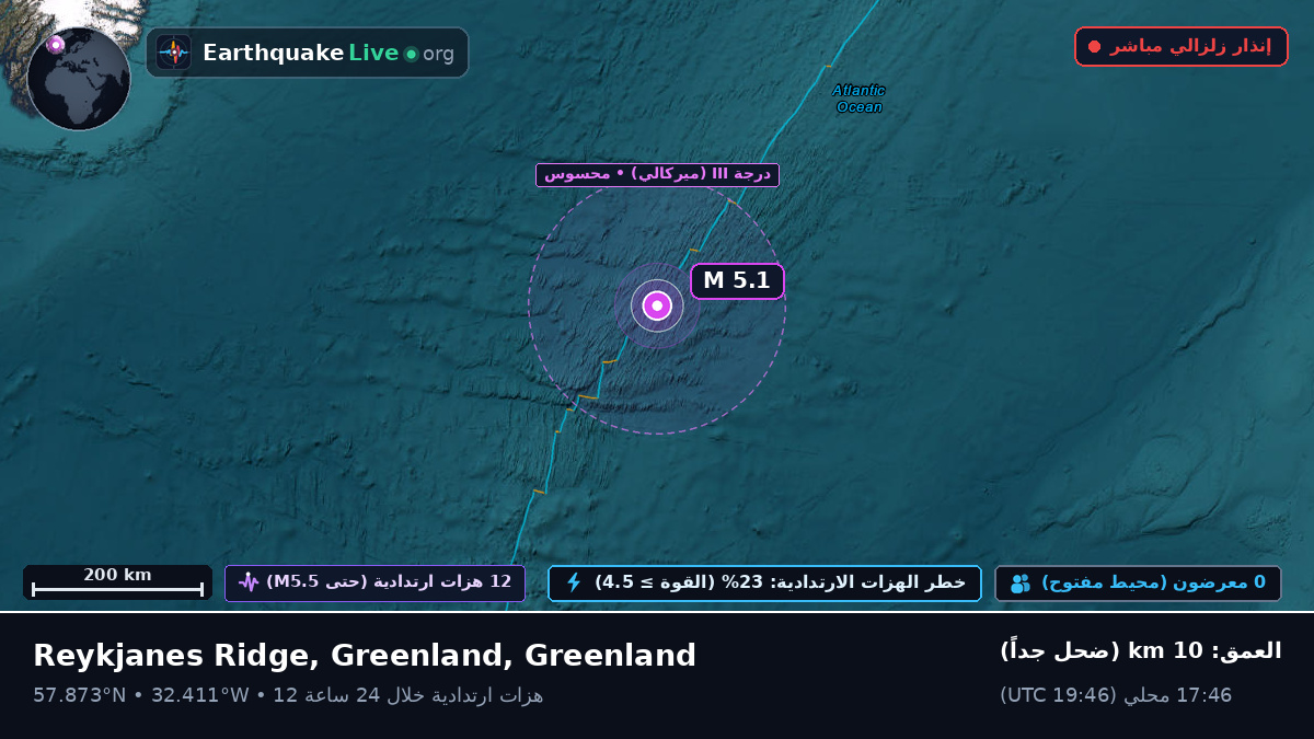 شمال المحيط الأطلسي (Greenland)