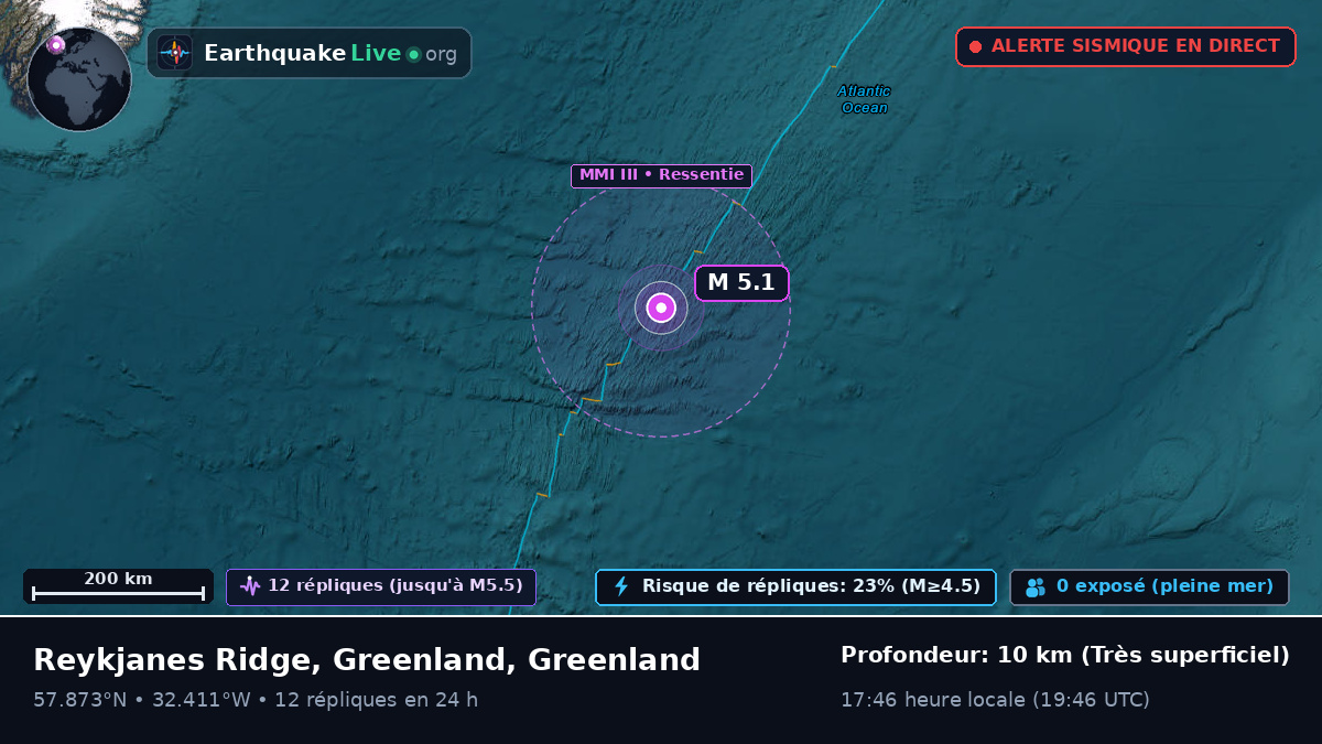 Océan Atlantique Nord (Greenland)