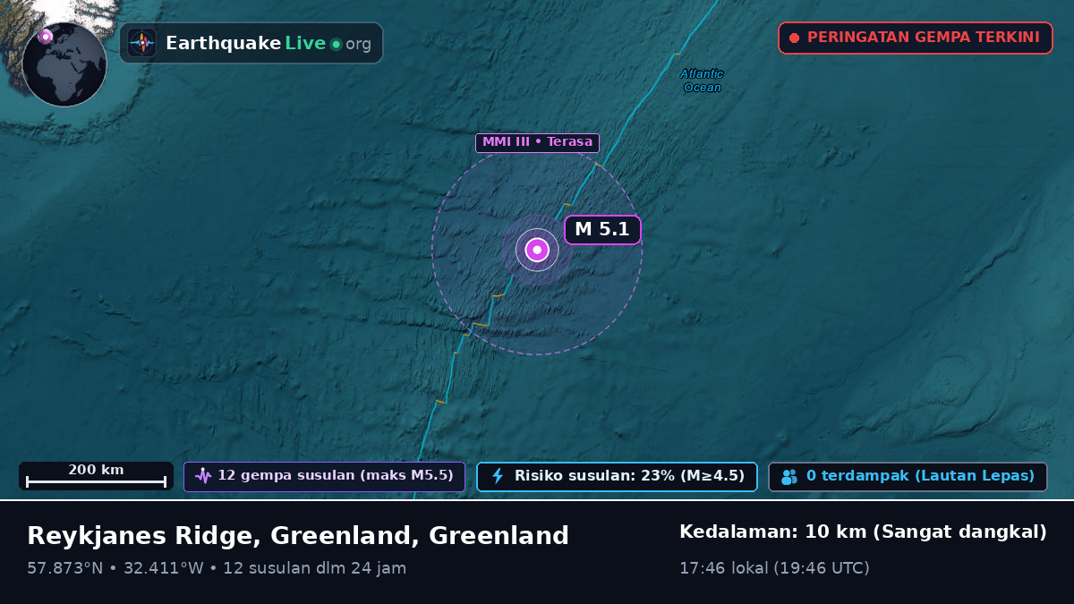 Samudra Atlantik Utara (Greenland)