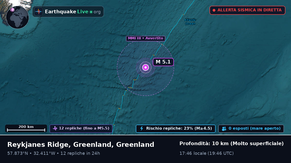 Oceano Atlantico settentrionale (Greenland)