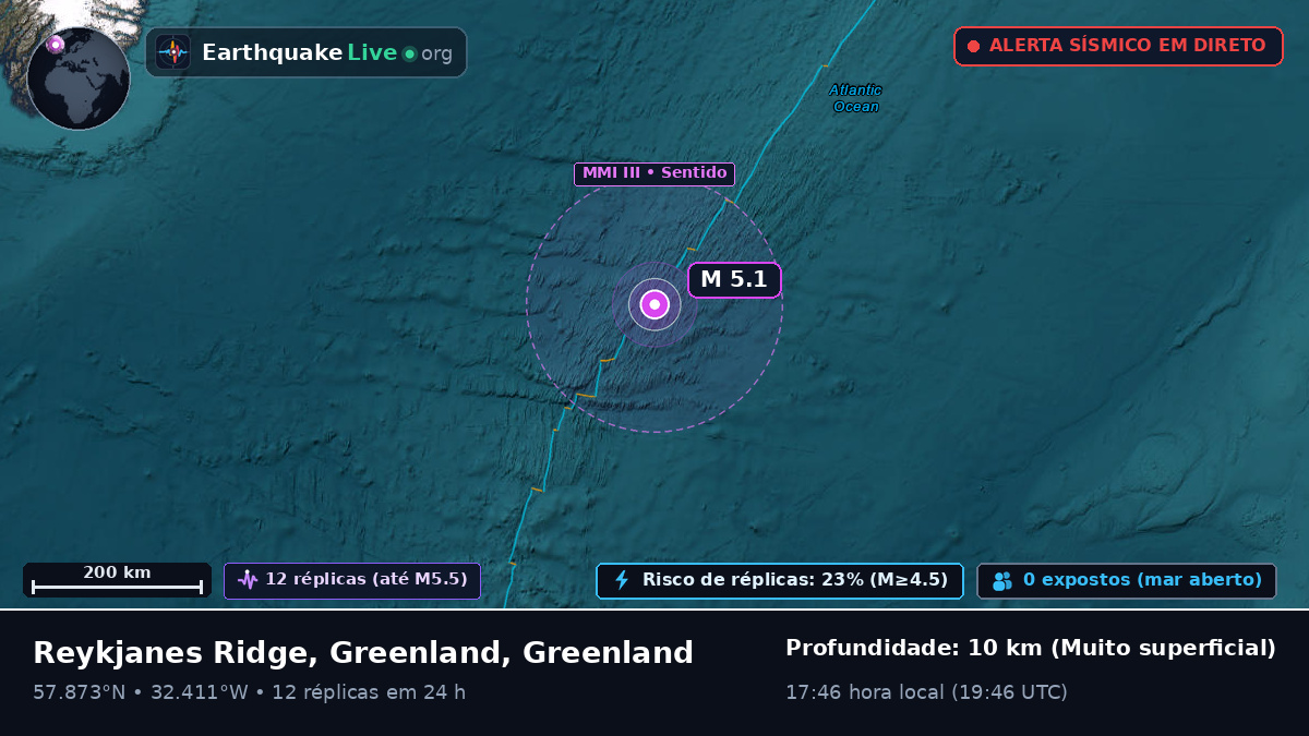 Oceano Atlântico Norte (Greenland)
