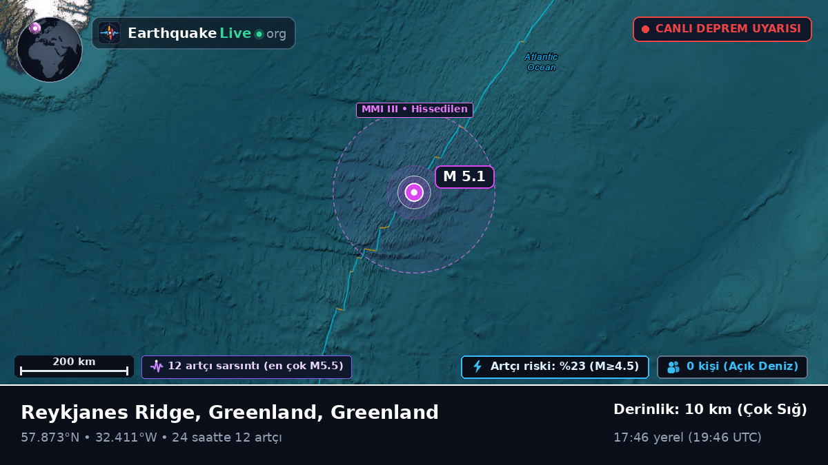 Kuzey Atlantik Okyanusu (Greenland)