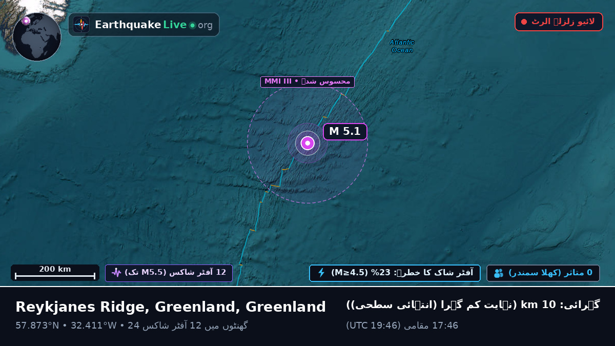 شمالی بحر اوقیانوس (Greenland)