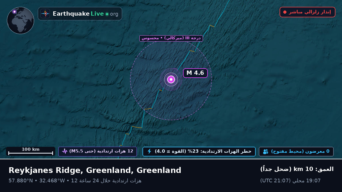شمال المحيط الأطلسي (Greenland)
