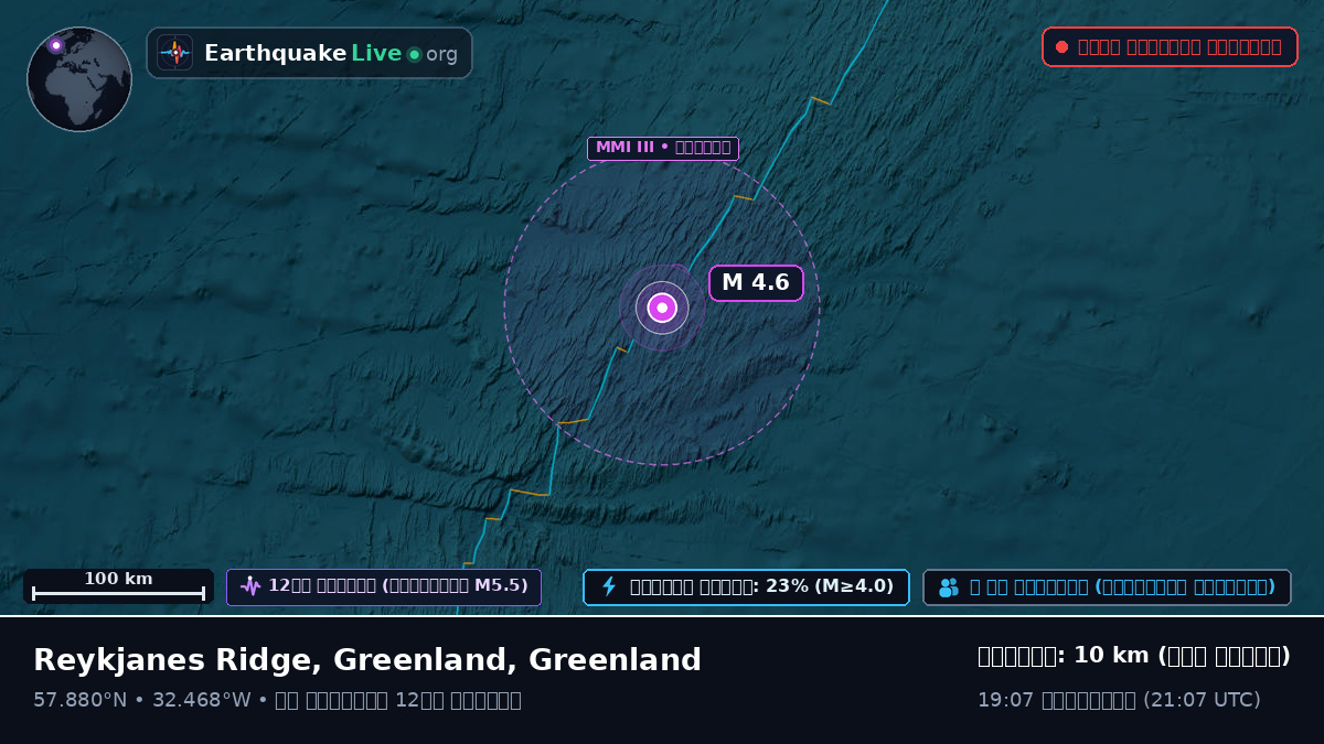 উত্তর আটলান্টিক মহাসাগর (Greenland)