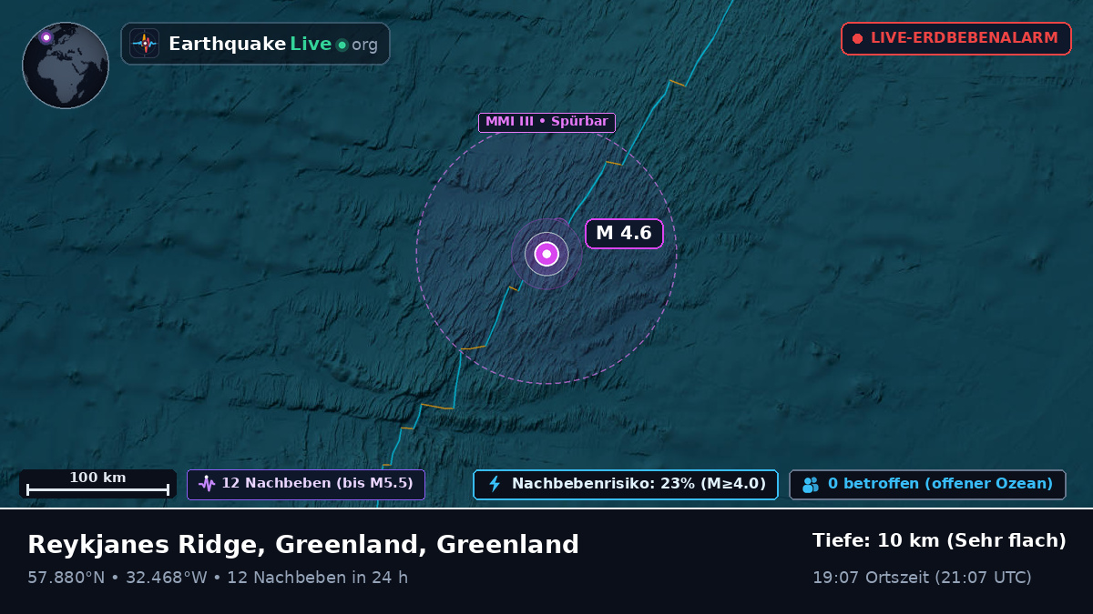 Nordatlantik (Greenland)