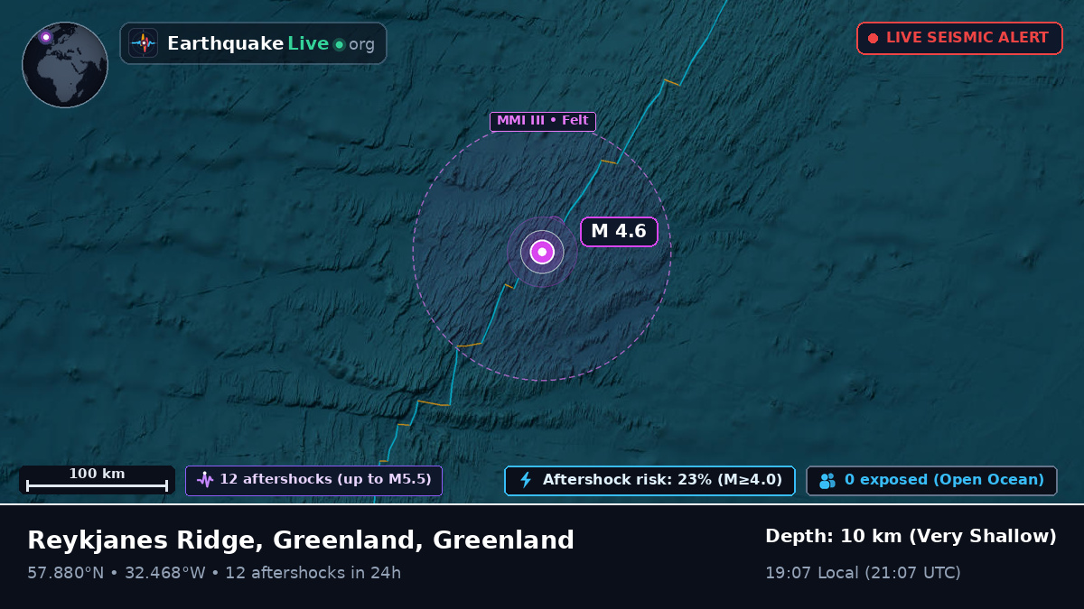 North Atlantic Ocean (Greenland)